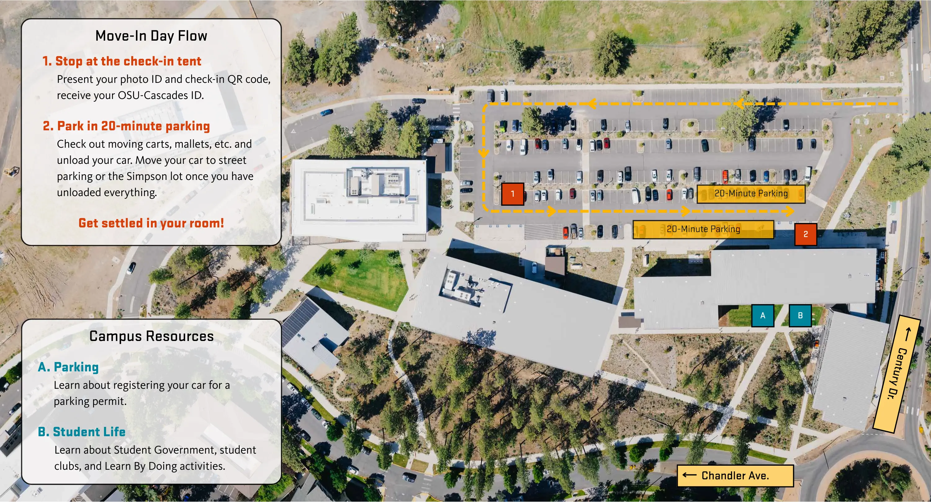 Map of the OSU-Cascades campus showing traffic entering from Century Dr. and looping around the parking lot, stopping at the check-in tent and parking in designated 20-minute parking.