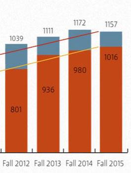 bar-chart- enrollment