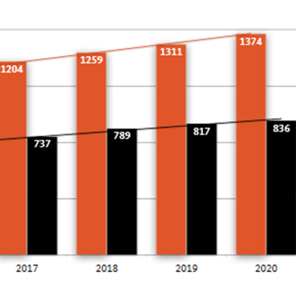 Oregon State University; Oregon State University - Cascades; OSU-Cascades; fact sheet; enrollment graph